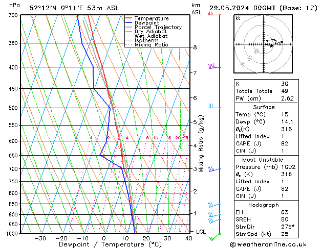 Modell Radiosonden GFS Mi 29.05.2024 00 UTC