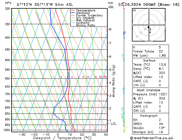 Model temps GFS Su 02.06.2024 00 UTC