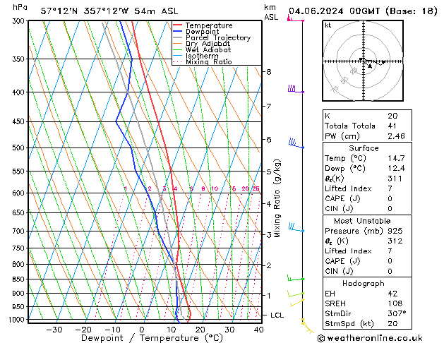 Model temps GFS Tu 04.06.2024 00 UTC