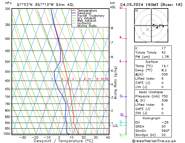 Model temps GFS Tu 04.06.2024 18 UTC