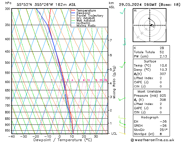 Model temps GFS mié 29.05.2024 06 UTC