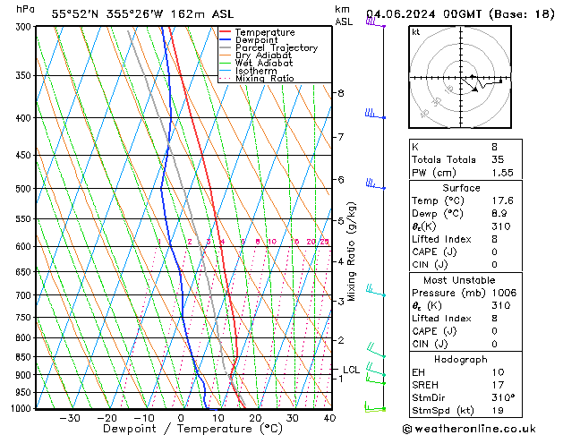 Model temps GFS Tu 04.06.2024 00 UTC