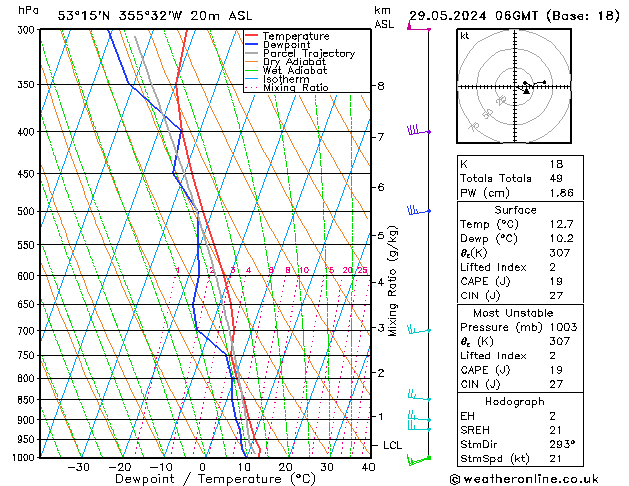 Modell Radiosonden GFS Mi 29.05.2024 06 UTC