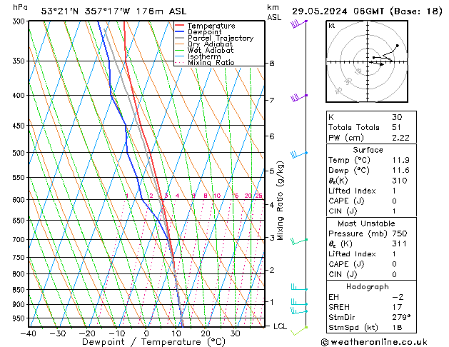 Modell Radiosonden GFS Mi 29.05.2024 06 UTC