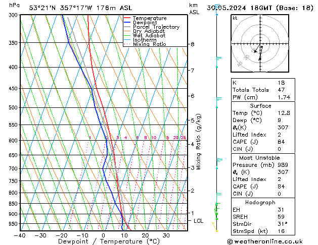 Modell Radiosonden GFS Do 30.05.2024 18 UTC