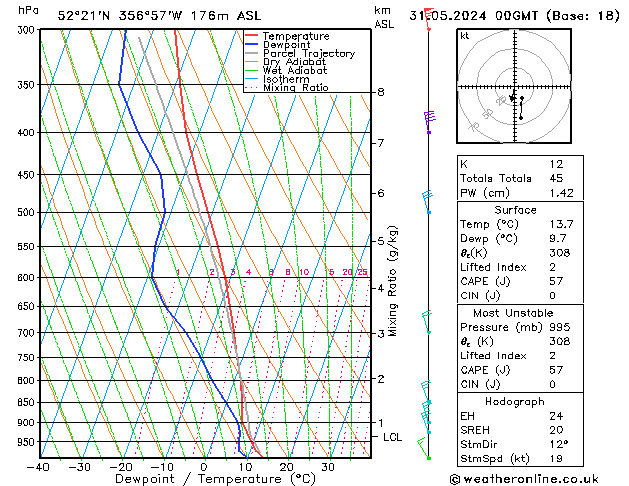 Modell Radiosonden GFS Fr 31.05.2024 00 UTC