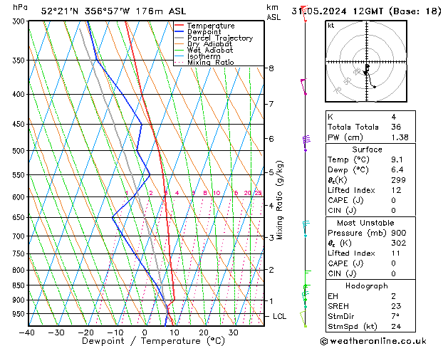 Modell Radiosonden GFS Fr 31.05.2024 12 UTC