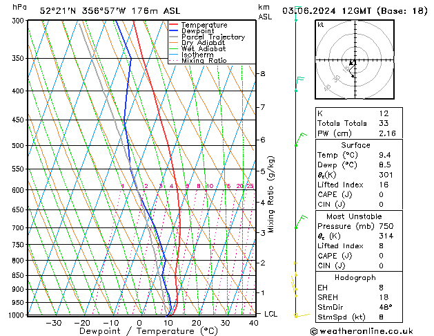 Model temps GFS Mo 03.06.2024 12 UTC