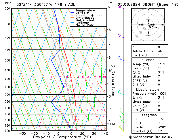 Model temps GFS śro. 05.06.2024 00 UTC