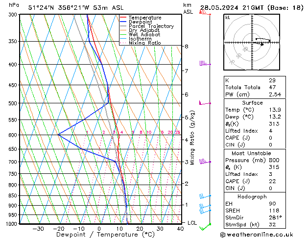 Model temps GFS Tu 28.05.2024 21 UTC