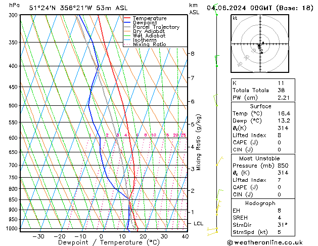 Model temps GFS Tu 04.06.2024 00 UTC