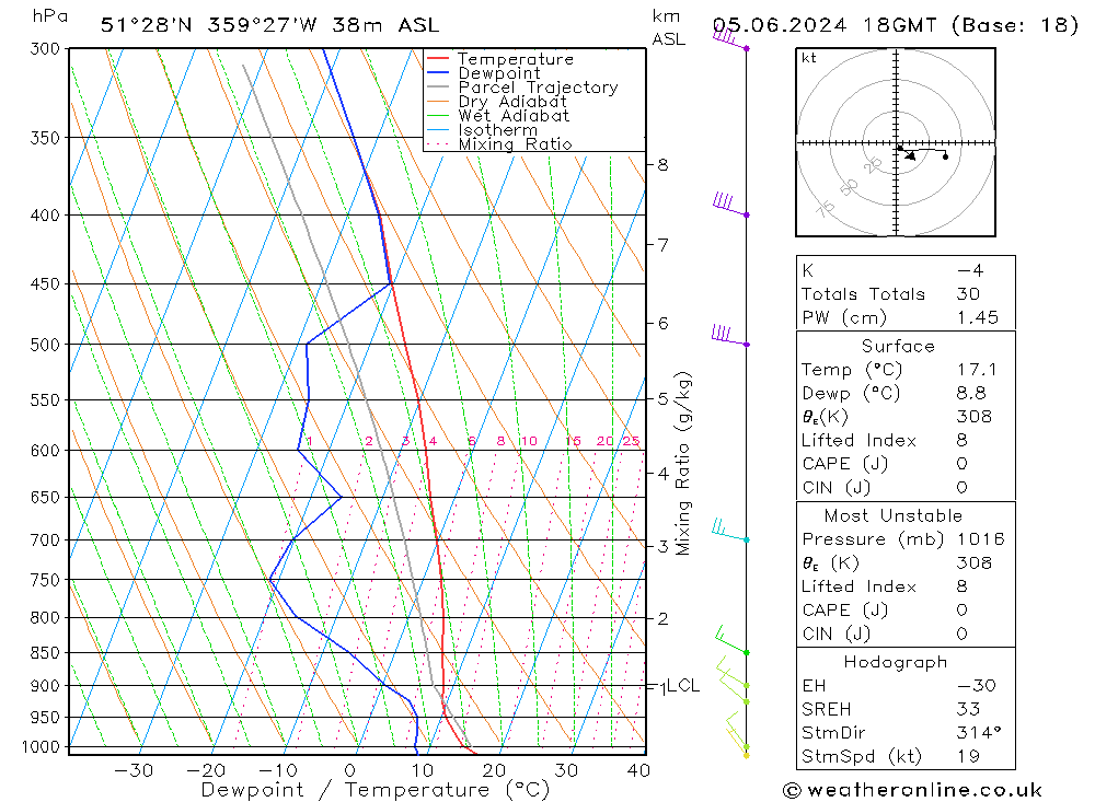 Modell Radiosonden GFS Mi 05.06.2024 18 UTC