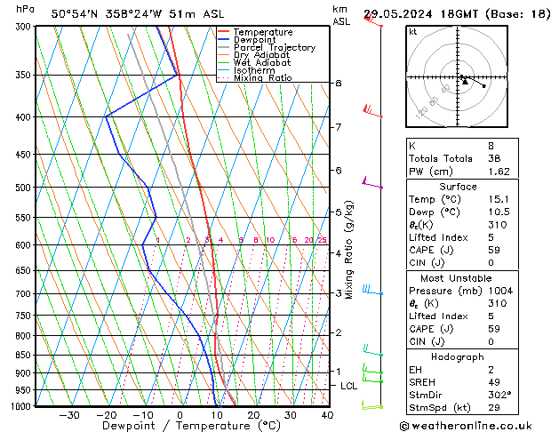 Modell Radiosonden GFS Mi 29.05.2024 18 UTC