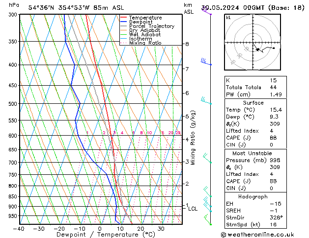 Model temps GFS Qui 30.05.2024 00 UTC