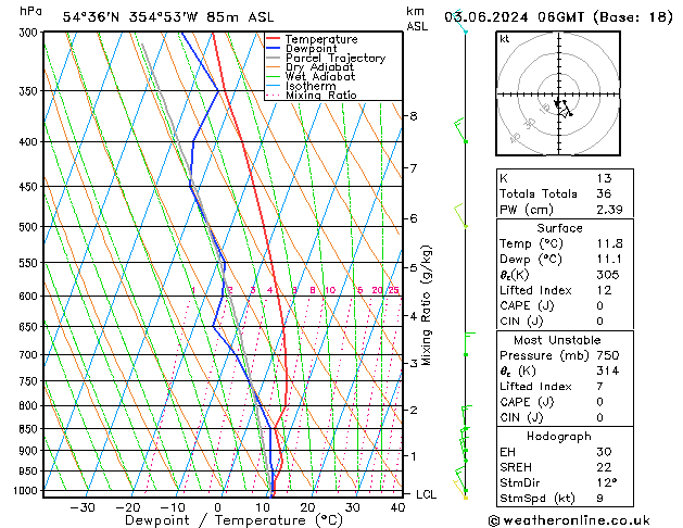 Model temps GFS Mo 03.06.2024 06 UTC