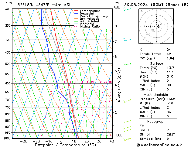 Model temps GFS do 30.05.2024 15 UTC
