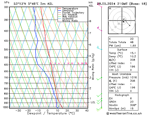 Model temps GFS di 28.05.2024 21 UTC