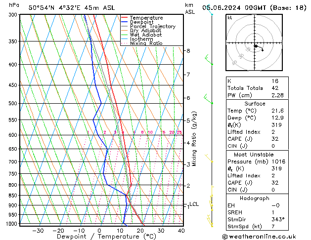 Model temps GFS St 05.06.2024 00 UTC