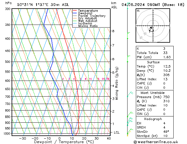 Model temps GFS mar 04.06.2024 06 UTC