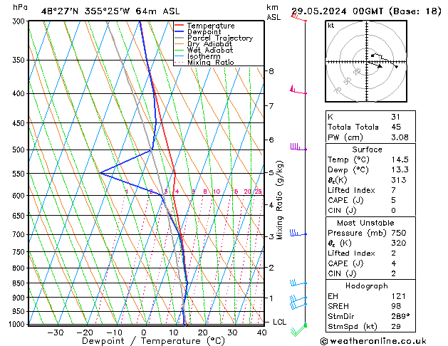 Model temps GFS wo 29.05.2024 00 UTC
