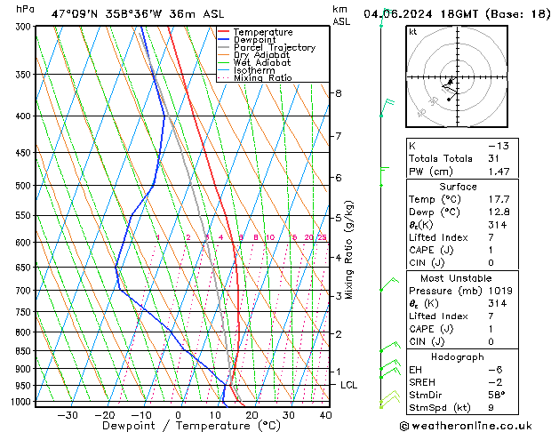 Model temps GFS Tu 04.06.2024 18 UTC