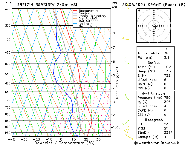 Model temps GFS czw. 30.05.2024 09 UTC