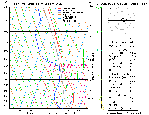 Model temps GFS vie 31.05.2024 06 UTC