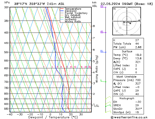 Model temps GFS Su 02.06.2024 06 UTC