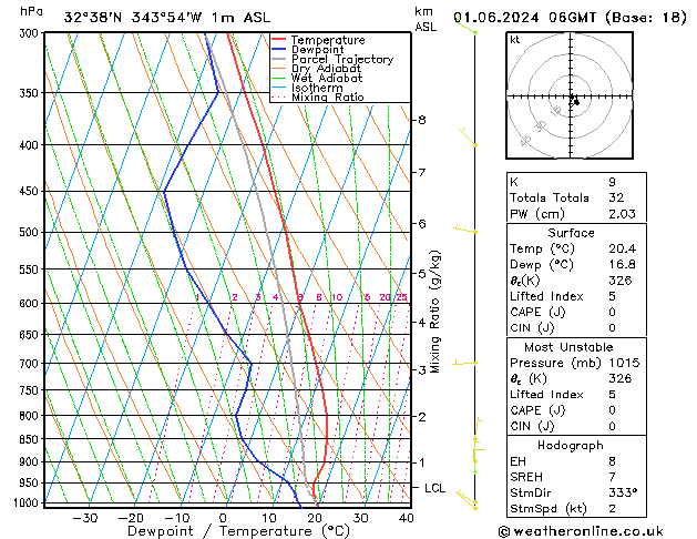 Model temps GFS Sáb 01.06.2024 06 UTC