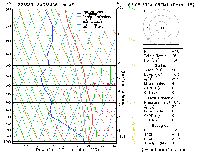 Model temps GFS Su 02.06.2024 06 UTC