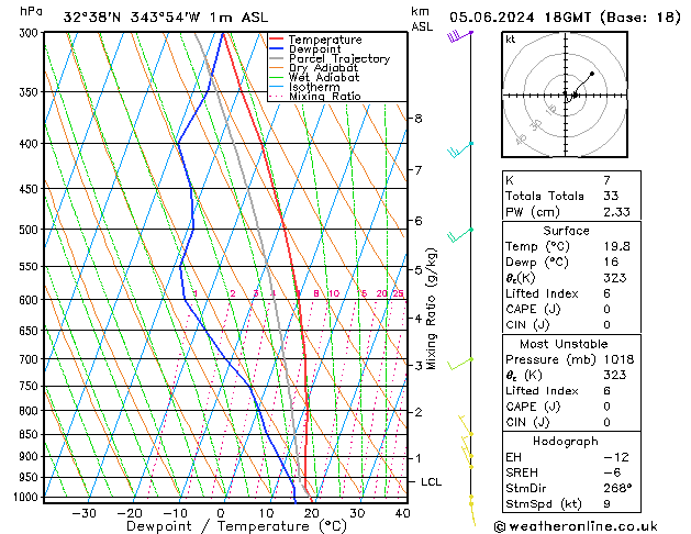 Model temps GFS St 05.06.2024 18 UTC