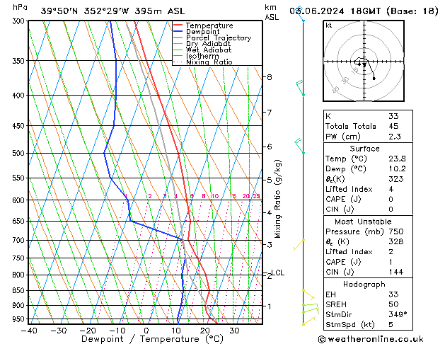 Model temps GFS пн 03.06.2024 18 UTC