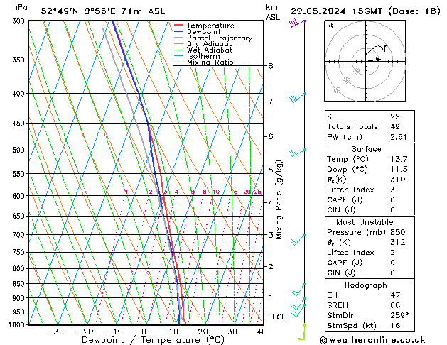 Modell Radiosonden GFS Mi 29.05.2024 15 UTC