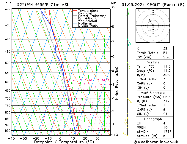 Modell Radiosonden GFS Fr 31.05.2024 09 UTC