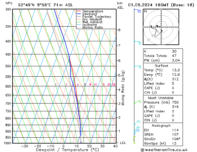 Modell Radiosonden GFS Sa 01.06.2024 18 UTC