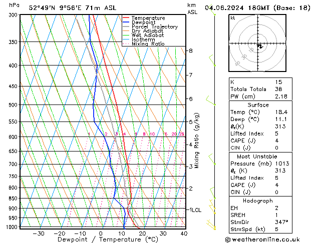 Modell Radiosonden GFS Di 04.06.2024 18 UTC