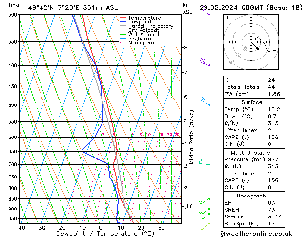 Modell Radiosonden GFS Mi 29.05.2024 00 UTC