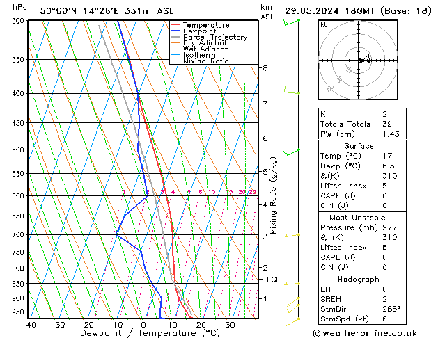 Model temps GFS St 29.05.2024 18 UTC