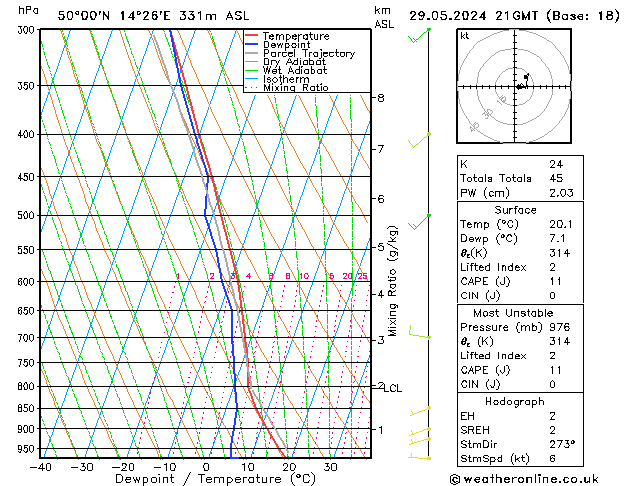 Model temps GFS St 29.05.2024 21 UTC