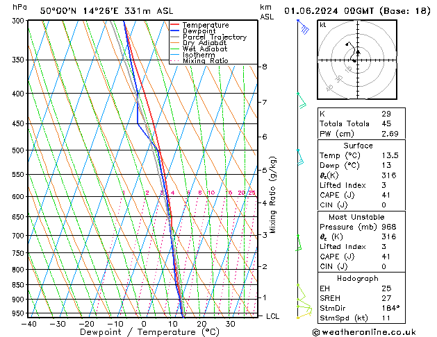 Model temps GFS So 01.06.2024 00 UTC