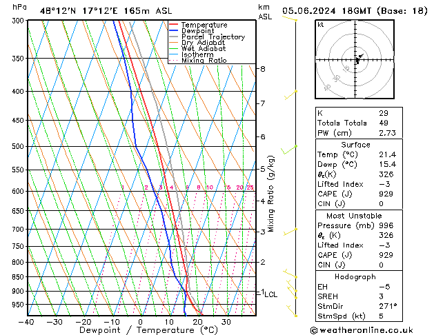 Model temps GFS  05.06.2024 18 UTC