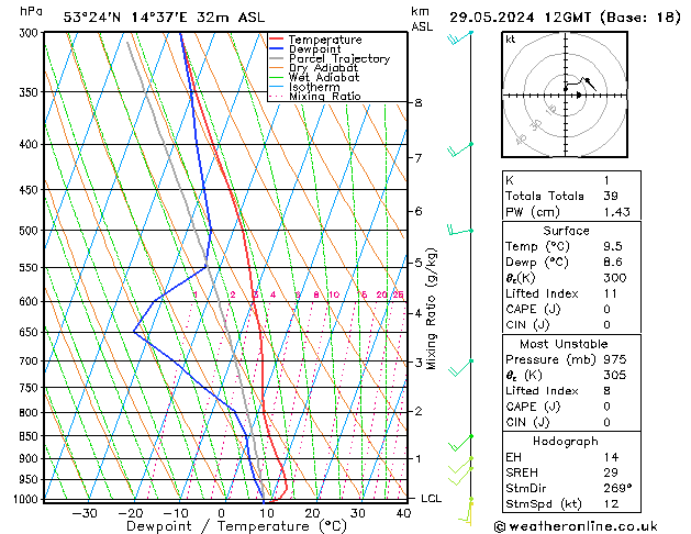 Model temps GFS śro. 29.05.2024 12 UTC