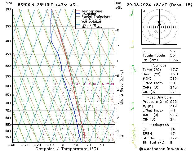 Model temps GFS śro. 29.05.2024 15 UTC
