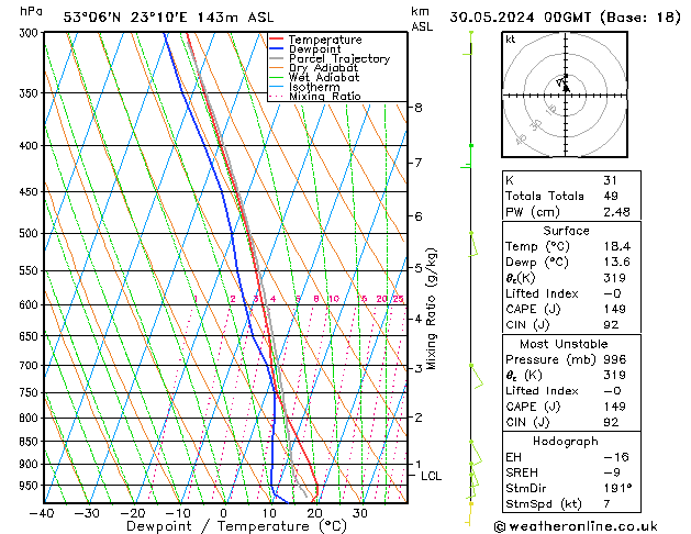 Model temps GFS czw. 30.05.2024 00 UTC