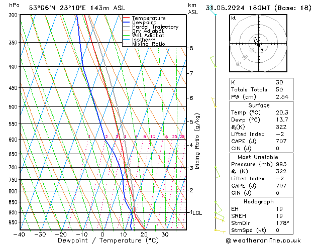 Model temps GFS pt. 31.05.2024 18 UTC