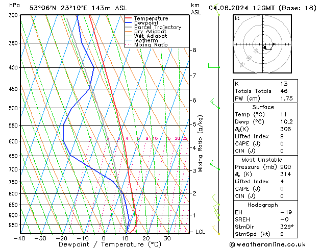 Model temps GFS wto. 04.06.2024 12 UTC