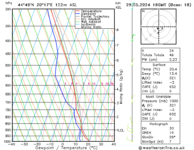 Model temps GFS 星期三 29.05.2024 18 UTC