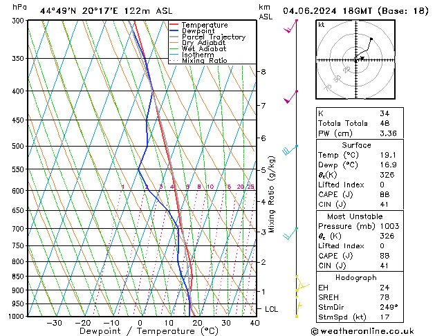 Model temps GFS Tu 04.06.2024 18 UTC