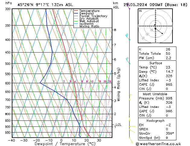 Model temps GFS 星期三 29.05.2024 00 UTC