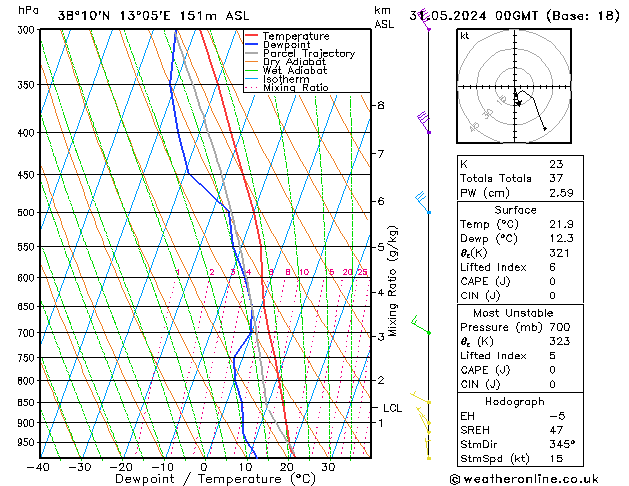 Model temps GFS Sex 31.05.2024 00 UTC